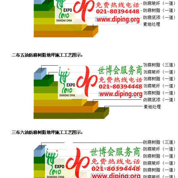 汕头环氧玻璃钢地坪，防腐蚀地坪，防腐蚀自流平地坪产品图2